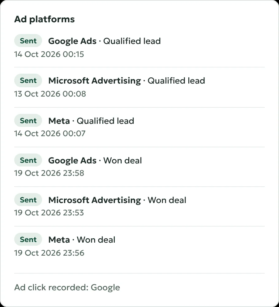 Sales reported to your ad platforms