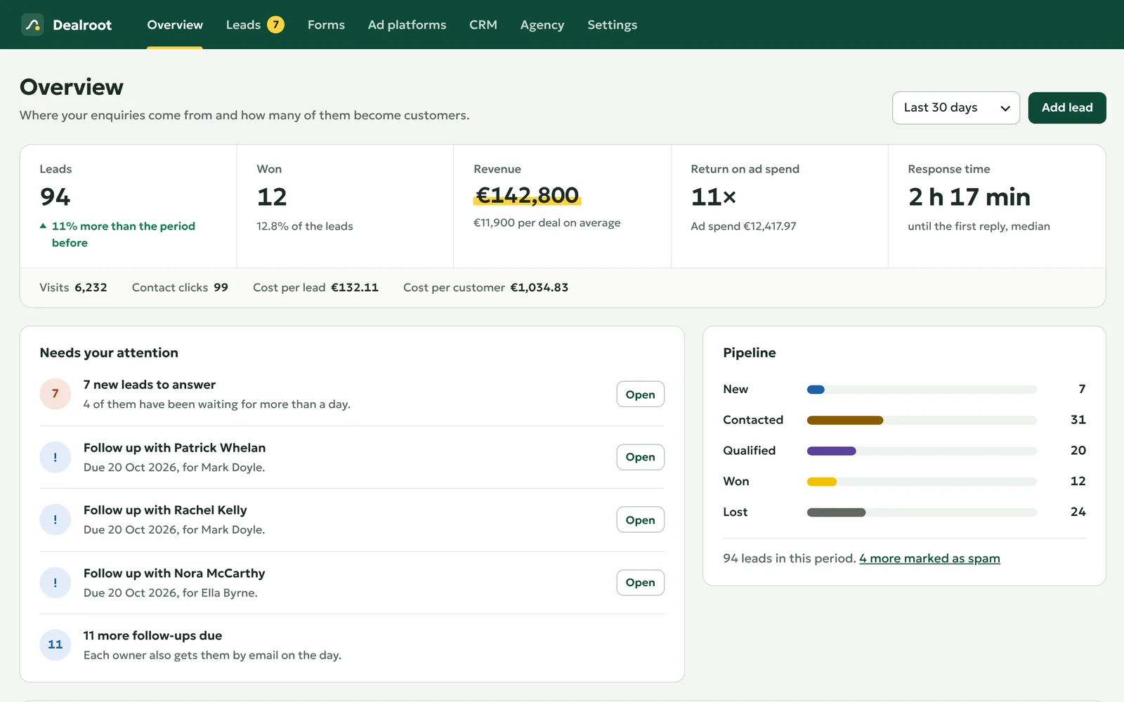 The overview, under Leads in the WordPress menu, once the first leads have come in.